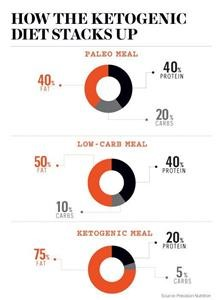 Keto Diet Plan on Budget